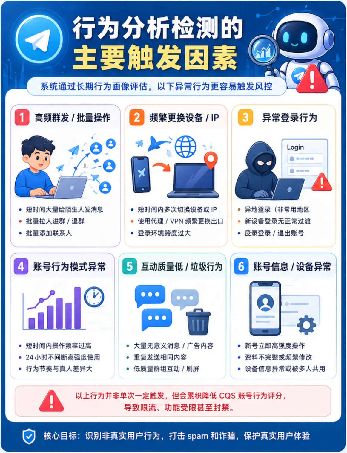 2026年4月起Telegram升级风控，解析最新的“行为分析”检测