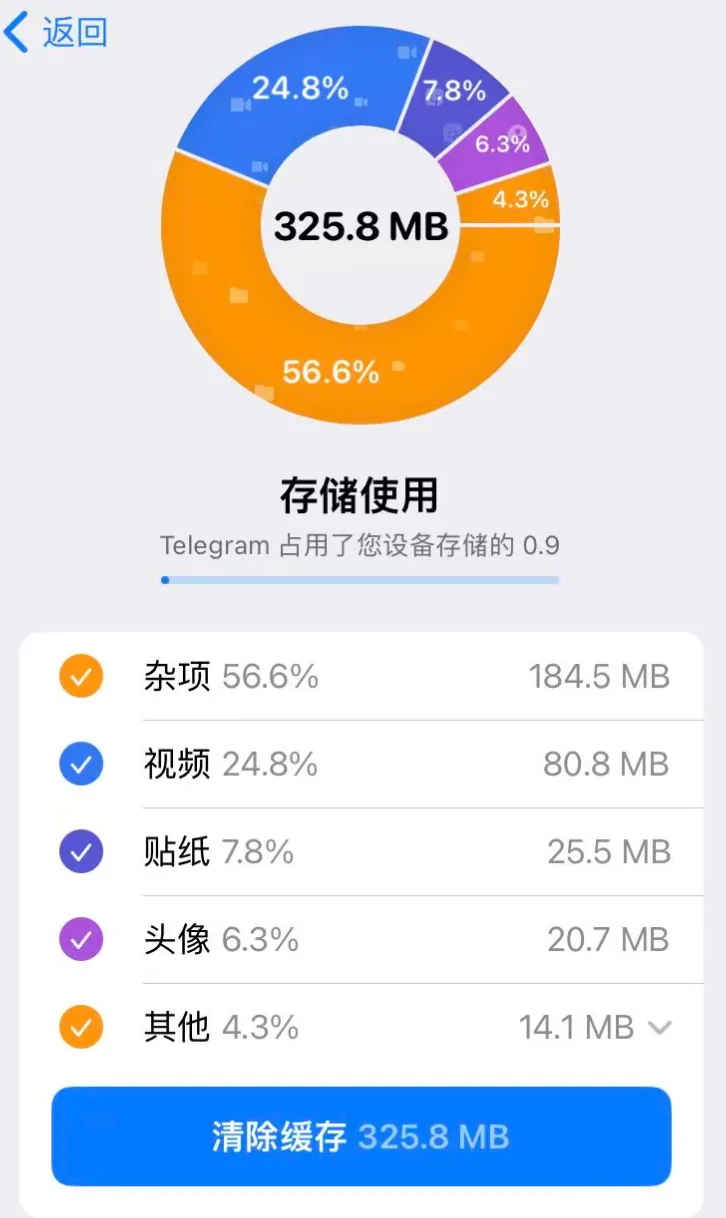 Telegram清空缓存按钮