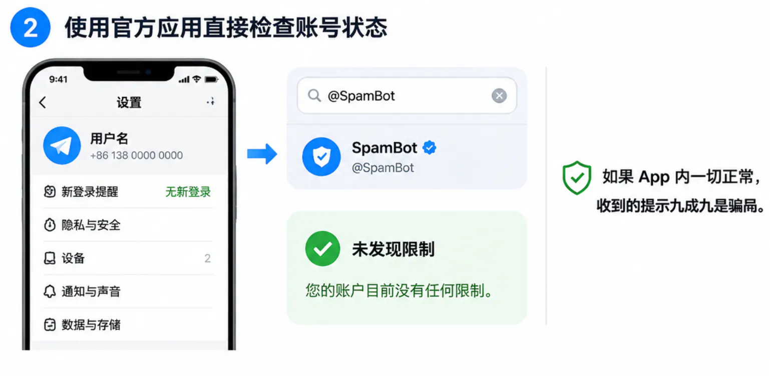 利用SpamBot确认状态