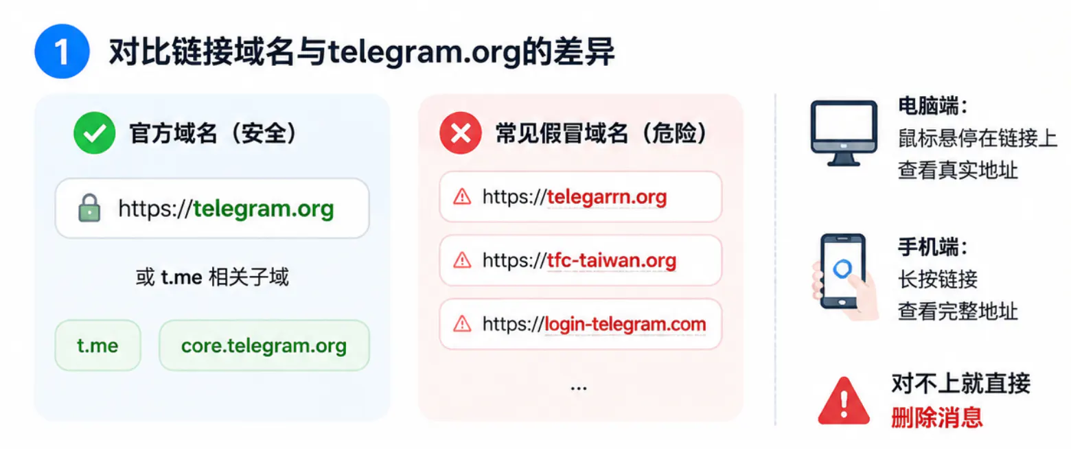 对比域名差异