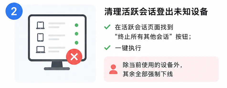 清理其他设备